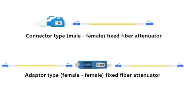 Two types of fixed fiber attenuator